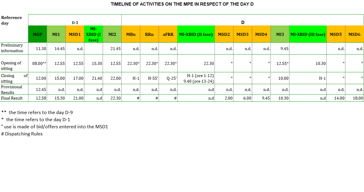 MPE schedules